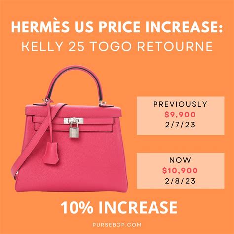 did hermes increase price|hermes herbag 31 price 2023.